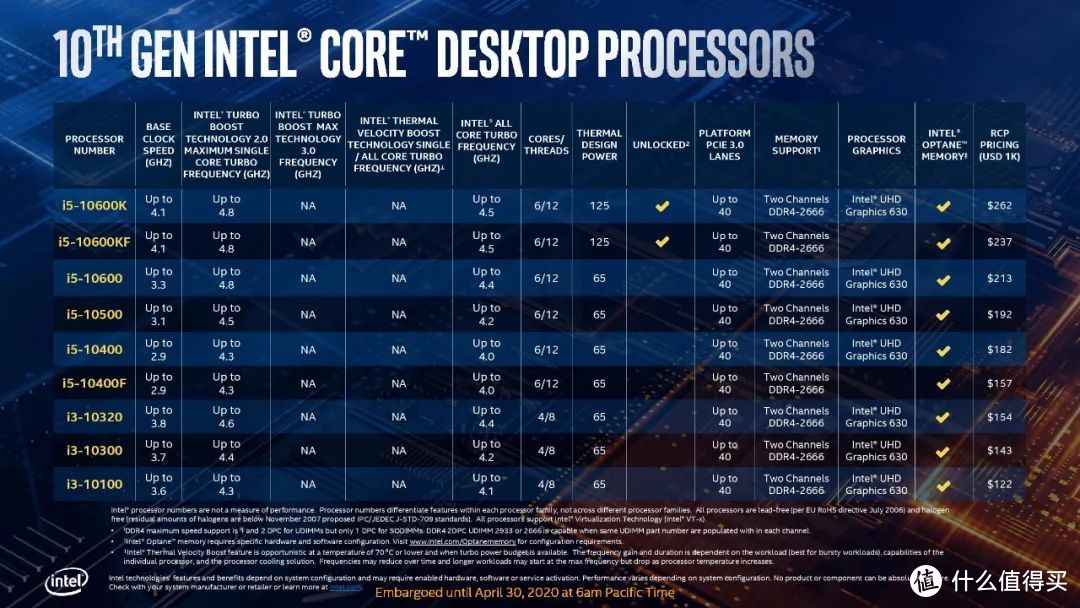 十代酷睿Comet Lake-S评测①：Core i9-10900K