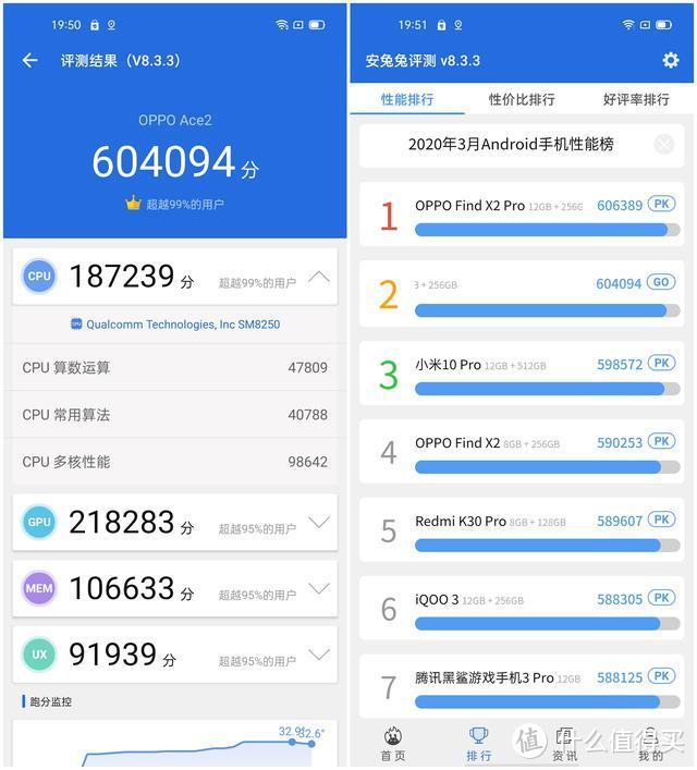 【图文+视频】解析OPPO Ace2 数字密码：105W快充是否能成为5G真香旗舰