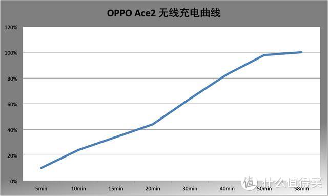 【图文+视频】解析OPPO Ace2 数字密码：105W快充是否能成为5G真香旗舰