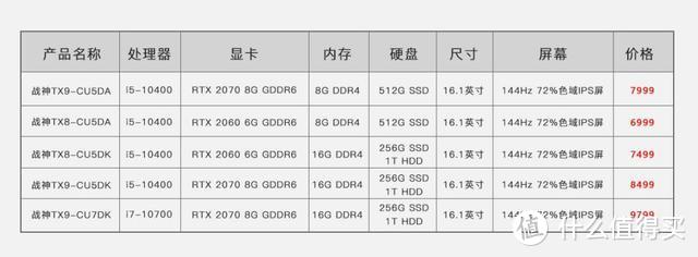 科技犬盘点：多款新品笔记本、台式机发布 选AMD还是英特尔？