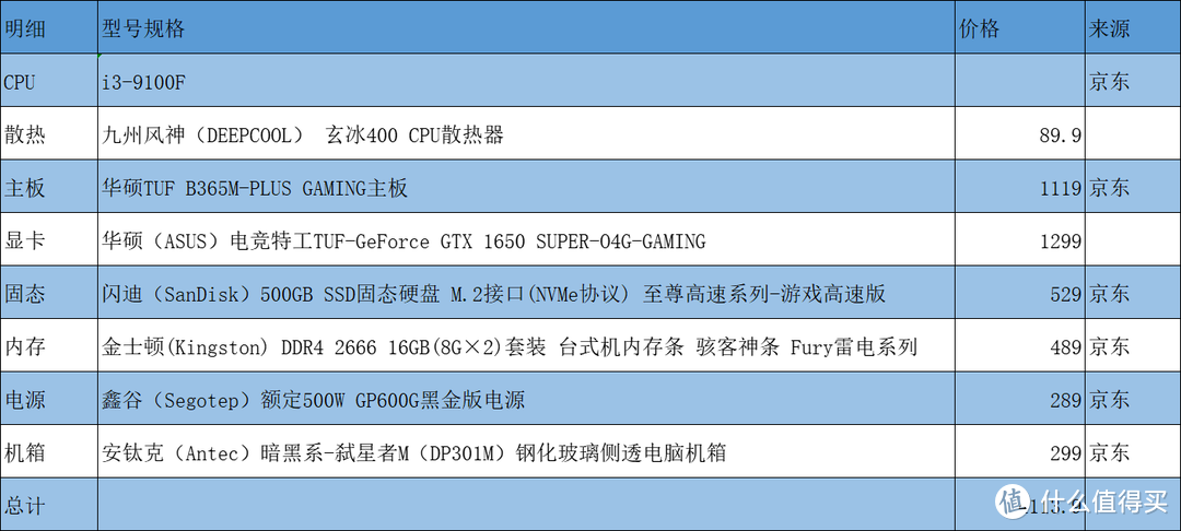 值无不言247期：我要稳稳的装机，6.18来临前的各档位装机配置单