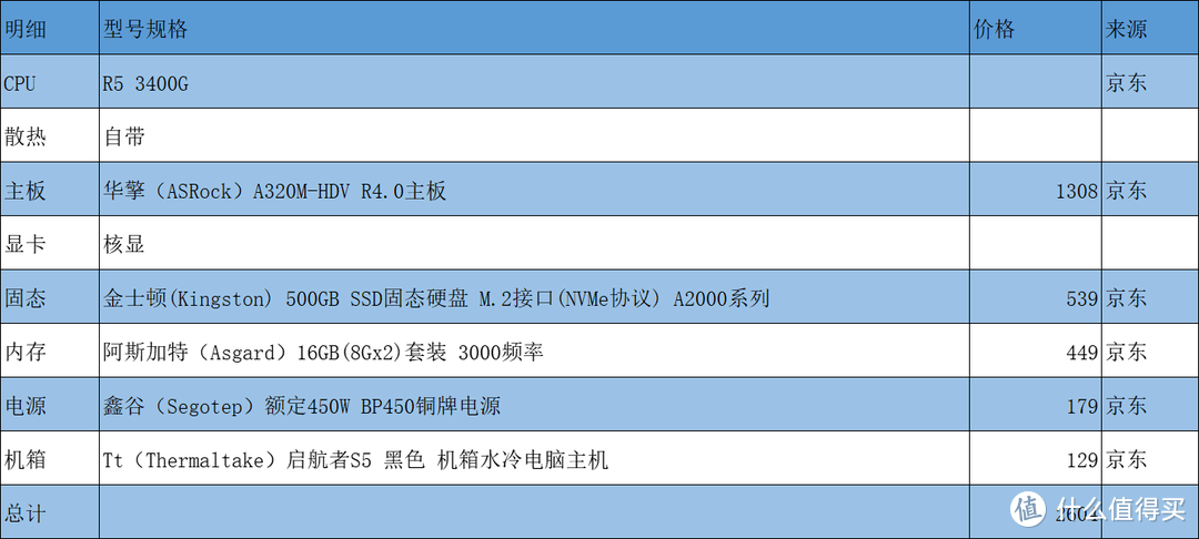 值无不言247期：我要稳稳的装机，6.18来临前的各档位装机配置单