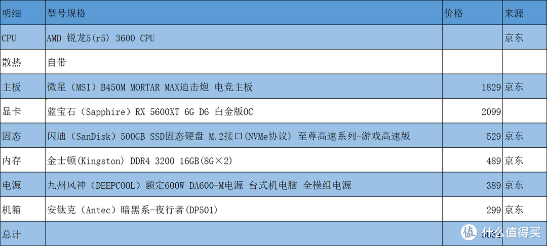 值无不言247期：我要稳稳的装机，6.18来临前的各档位装机配置单