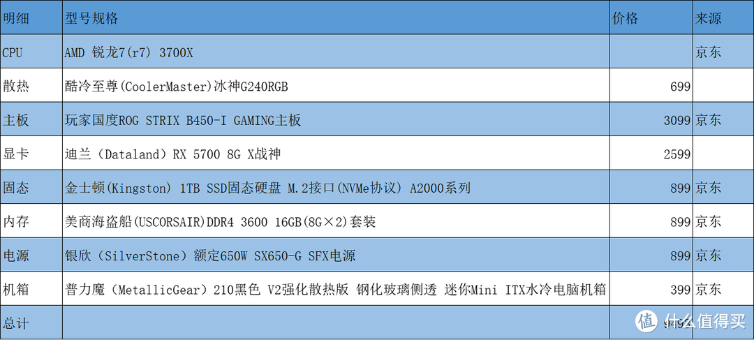 值无不言247期：我要稳稳的装机，6.18来临前的各档位装机配置单