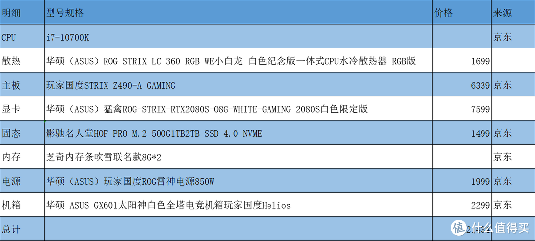 值无不言247期：我要稳稳的装机，6.18来临前的各档位装机配置单