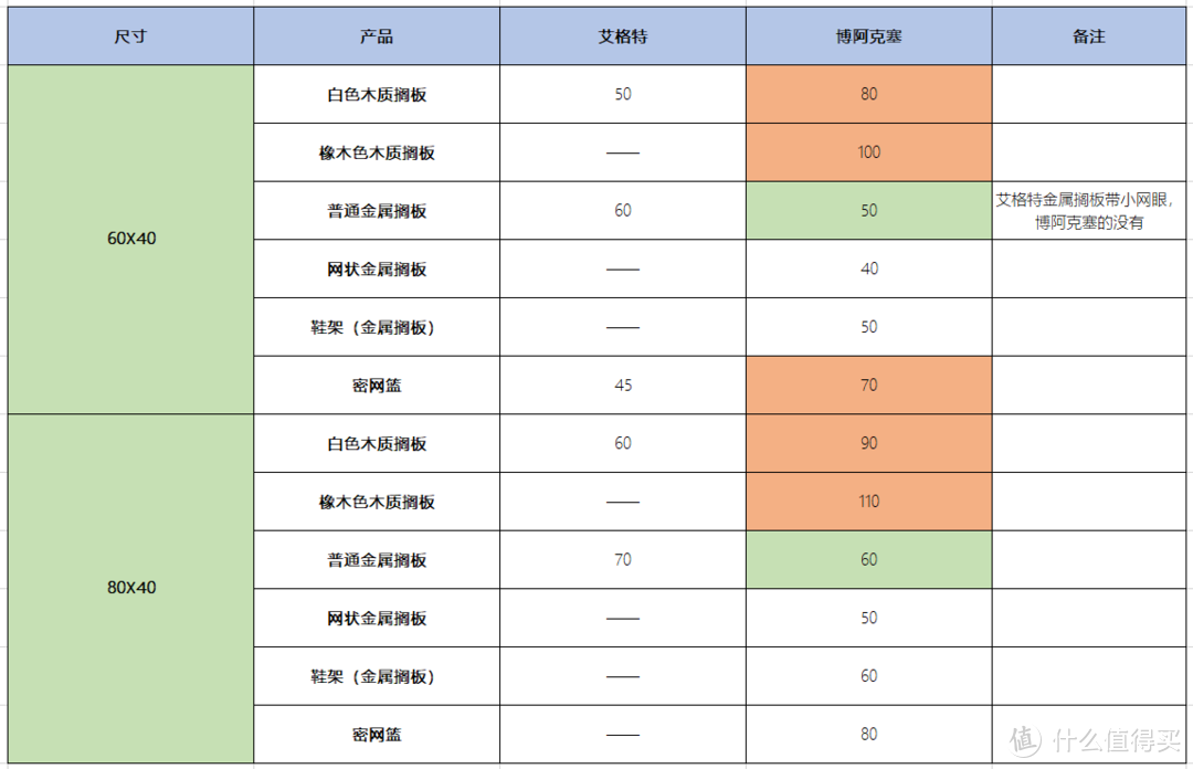 几万人都想买的网红艾格特停产，迎来更灵活的博阿克塞