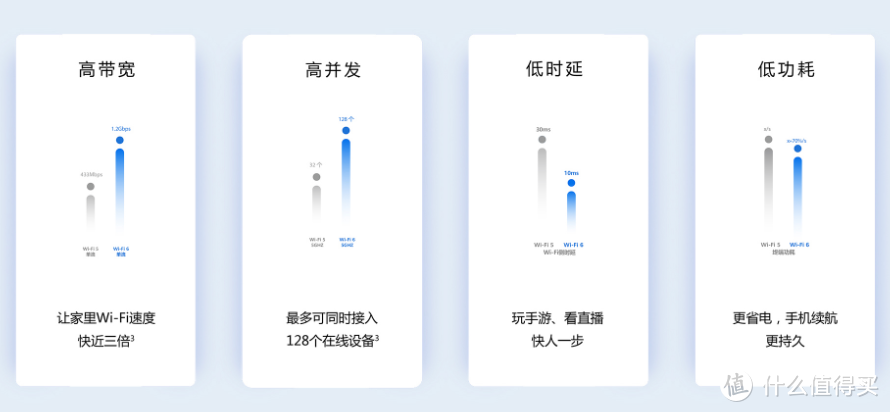 高性价比的WiFi6路由选择，华为AX3 Pro  WiFi6+体验