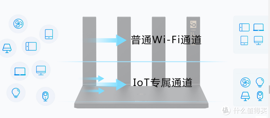 高性价比的WiFi6路由选择，华为AX3 Pro  WiFi6+体验