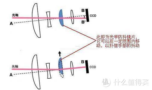 光学防抖影响很大？魅族17/Pro拍照体验