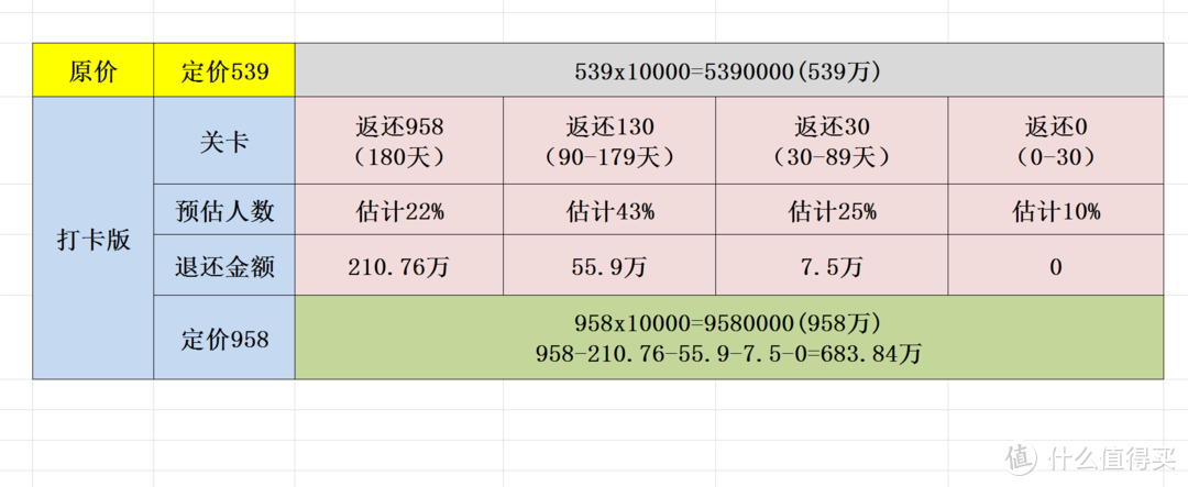 自己随便算的，感觉商家大卖...