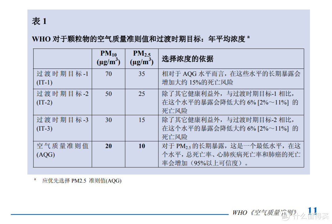 近代化改造----四年前的小米2代空气净化器