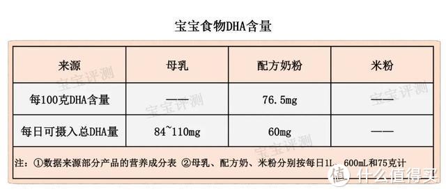 一文读懂宝宝营养补充剂（上）：钙铁锌、维D、DHA……该不该吃？怎么吃？