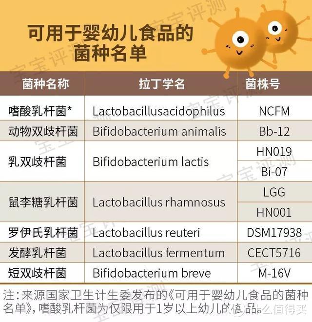 一文读懂宝宝营养补充剂（上）：钙铁锌、维D、DHA……该不该吃？怎么吃？