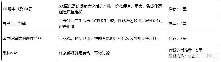 【十万收藏系列】超详细NAS硬件选购终极攻略，一条龙服务，统统手把手教学！