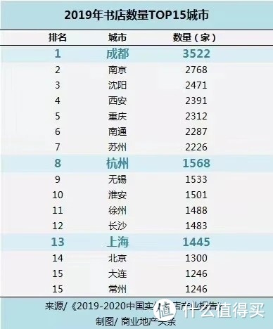 没有上榜书店数量top15的广州，依然还有这些书店在坚持。