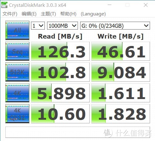 20年5月能买到的部分廉价U盘（dianzilaji）简单测试横评