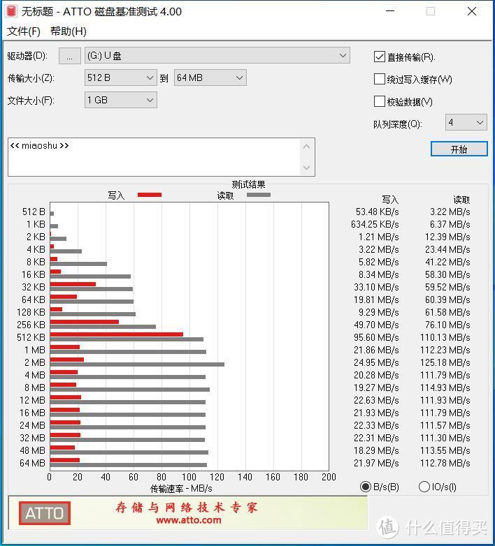 20年5月能买到的部分廉价U盘（dianzilaji）简单测试横评