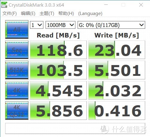 20年5月能买到的部分廉价U盘（dianzilaji）简单测试横评