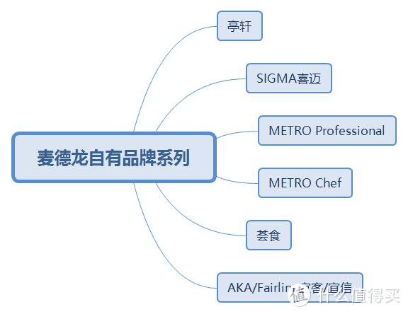 每周逛两次大连麦德龙——分享这几十种商品值得买