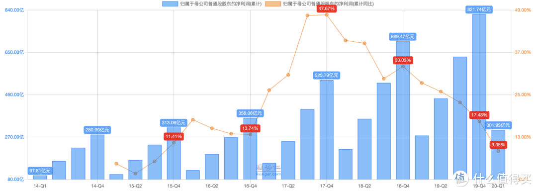 基金组合实盘周报 2020-05-23