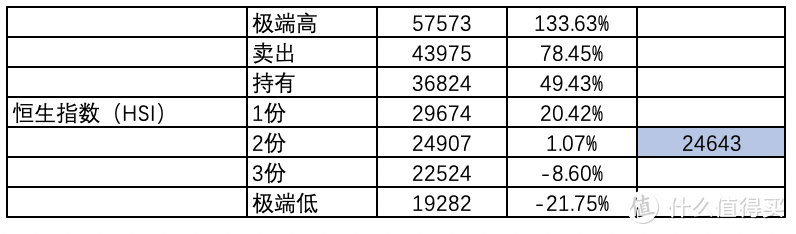 基金组合实盘周报 2020-05-23