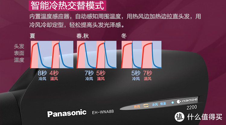 618吹风机怎么选？一文看懂松下吹风机各型号的区别