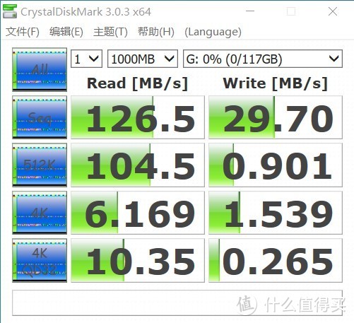 20年5月能买到的部分廉价U盘（dianzilaji）简单测试横评