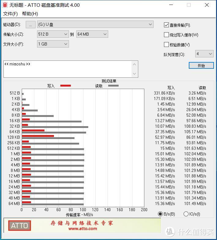 20年5月能买到的部分廉价U盘（dianzilaji）简单测试横评