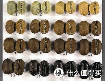 购买咖啡熟豆的七条黄金建议