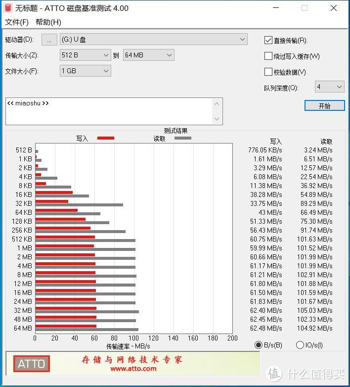 20年5月能买到的部分廉价U盘（dianzilaji）简单测试横评