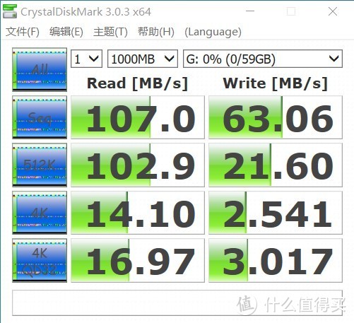 20年5月能买到的部分廉价U盘（dianzilaji）简单测试横评