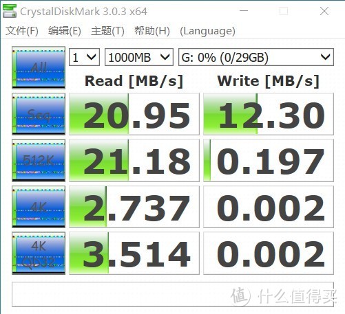 20年5月能买到的部分廉价U盘（dianzilaji）简单测试横评