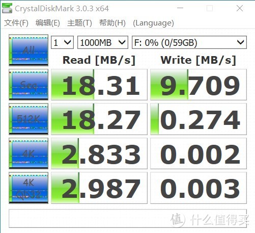 20年5月能买到的部分廉价U盘（dianzilaji）简单测试横评