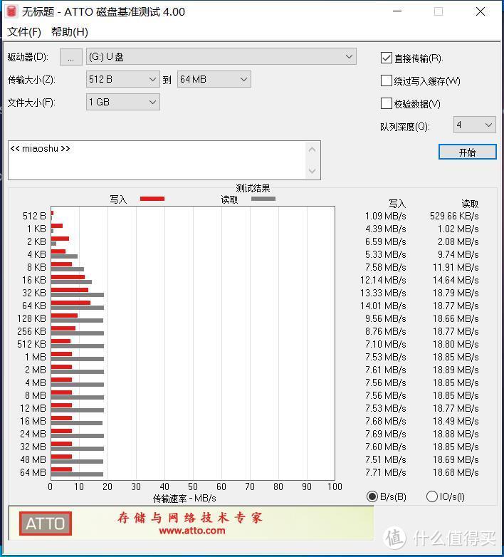 20年5月能买到的部分廉价U盘（dianzilaji）简单测试横评