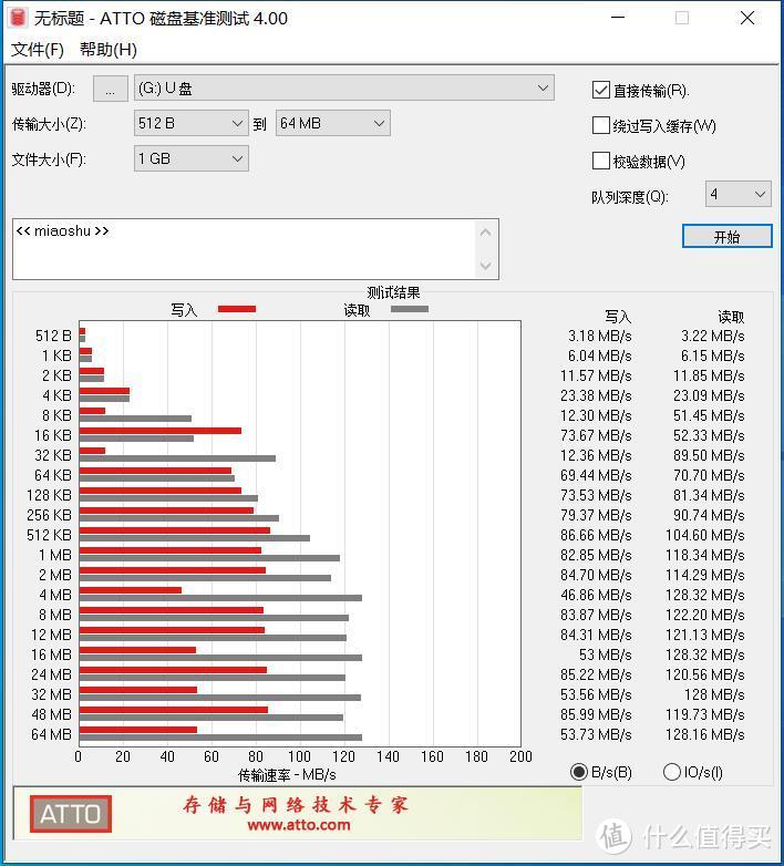 20年5月能买到的部分廉价U盘（dianzilaji）简单测试横评