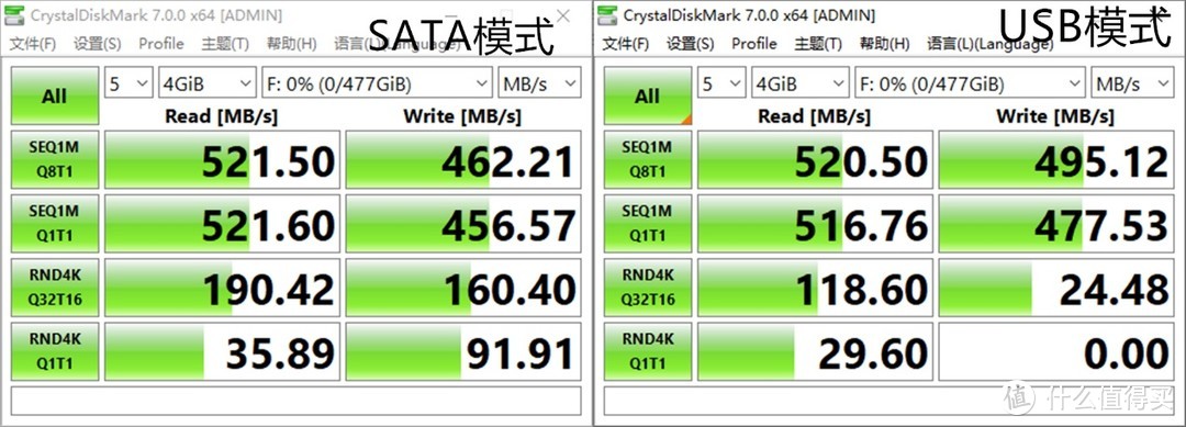 这次不装机，ORICO迅龙H100 SSD与透明硬盘盒套装体验点评