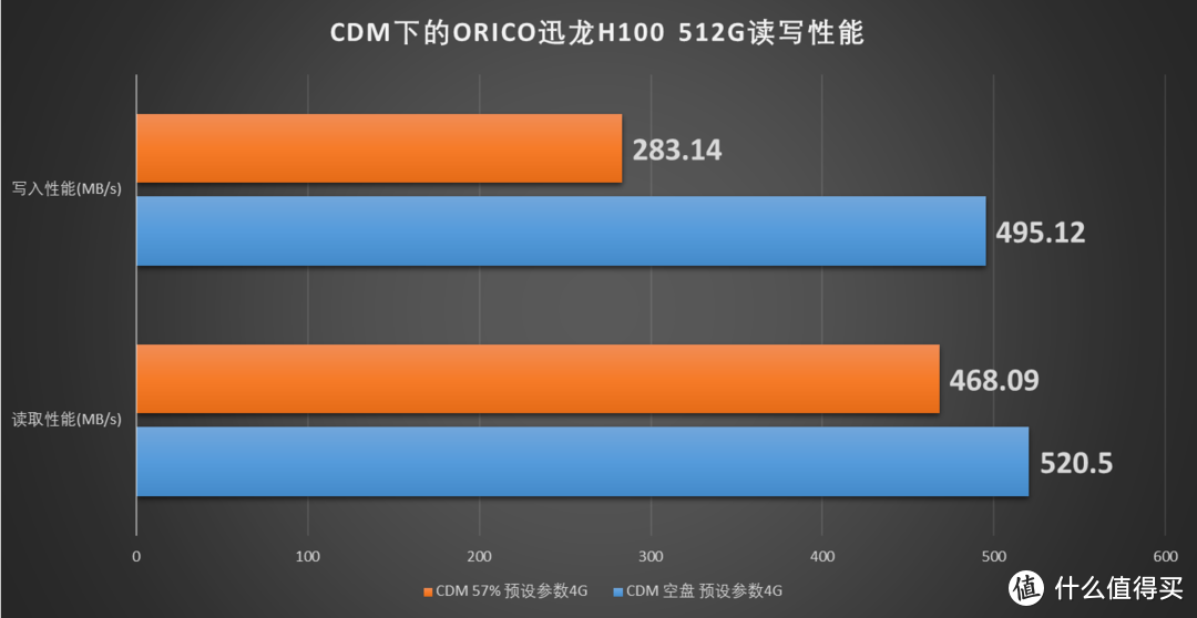 这次不装机，ORICO迅龙H100 SSD与透明硬盘盒套装体验点评