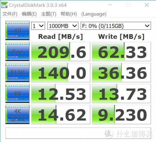 20年5月能买到的部分廉价U盘（dianzilaji）简单测试横评