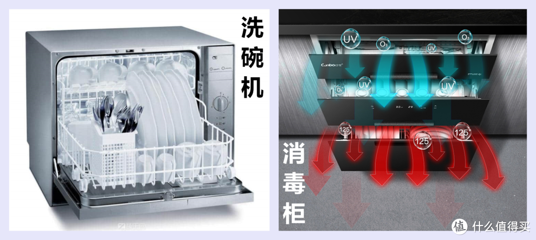 深度消毒除菌，呵护家人健康——新冠病毒肆虐的2020年，请收好这份618消毒柜采购攻略