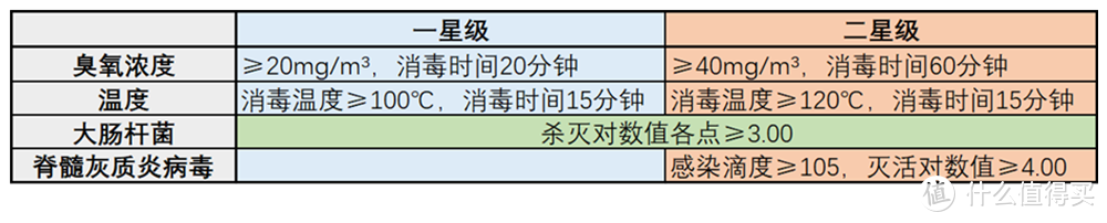 深度消毒除菌，呵护家人健康——新冠病毒肆虐的2020年，请收好这份618消毒柜采购攻略