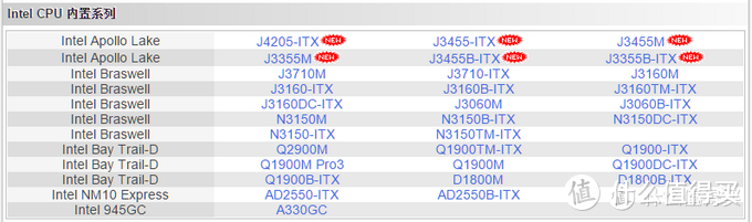 板载U系列，我有Q1900-ITX和J3455-ITX，都挺不错的