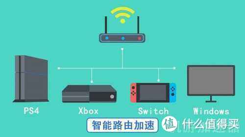 switch 联网总是卡？试试这三招，从此告别延迟卡顿掉线之苦