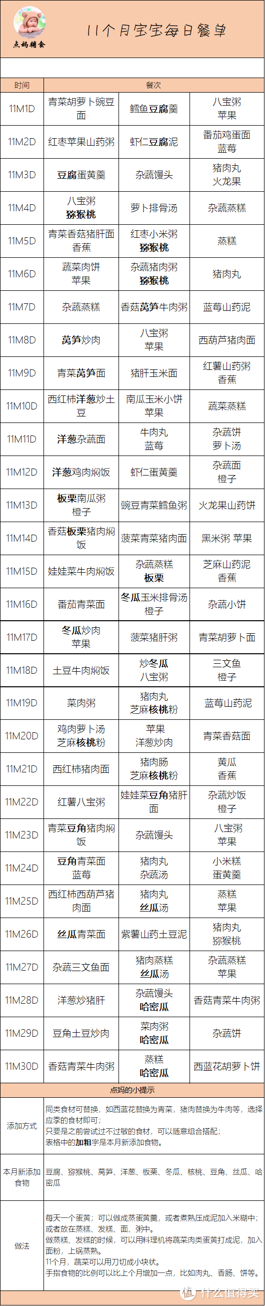 11个月宝宝辅食添加全攻略，附每日餐单和营养食谱！