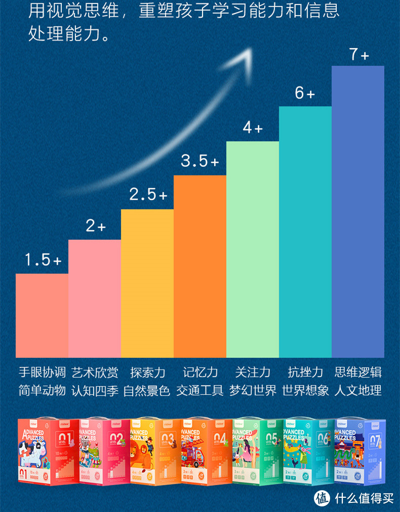 儿童节到了，如何给不同年龄段小朋友挑选适合的礼物【1-4岁幼儿篇】