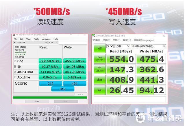 国产之光！光威弈Pro 256G固态硬盘完美体验