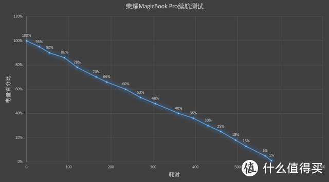 荣耀全球首发16.1英寸MagicBook Pro，还有都爱的防眩光护眼屏