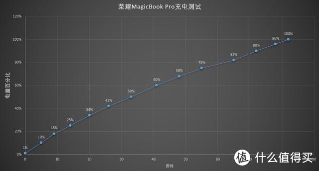 荣耀全球首发16.1英寸MagicBook Pro，还有都爱的防眩光护眼屏