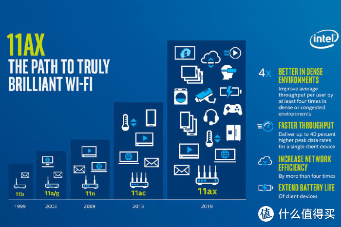 让家每一个角落都有WIFI——618路由器组网攻略