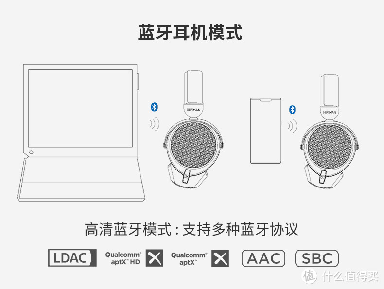 始于颜值，情定音质—HiFiMan DEVA平板振膜头戴耳机体验