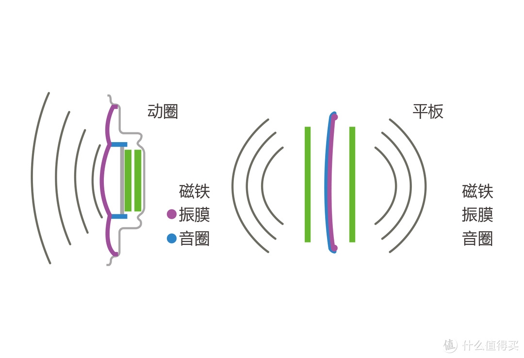 始于颜值，情定音质—HiFiMan DEVA平板振膜头戴耳机体验